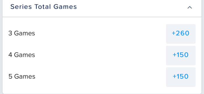 Odds via FanDuel Sportsbook